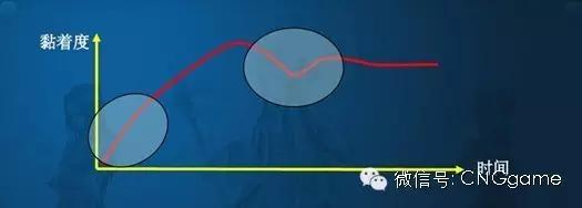 MMORPG游戏寿命延长策略_《天堂2》手游PVP与PVE融合设计_tiantang2