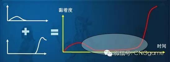 MMORPG游戏寿命延长策略_《天堂2》手游PVP与PVE融合设计_tiantang2