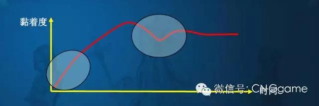 MMORPG游戏寿命延长策略_tiantang2_《天堂2》手游PVP与PVE融合设计