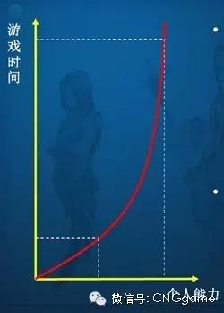 MMORPG游戏寿命延长策略_《天堂2》手游PVP与PVE融合设计_tiantang2