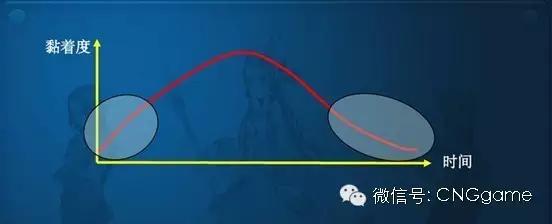 tiantang2_《天堂2》手游PVP与PVE融合设计_MMORPG游戏寿命延长策略