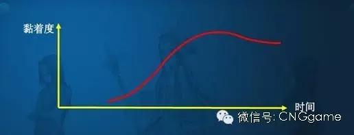 MMORPG游戏寿命延长策略_《天堂2》手游PVP与PVE融合设计_tiantang2