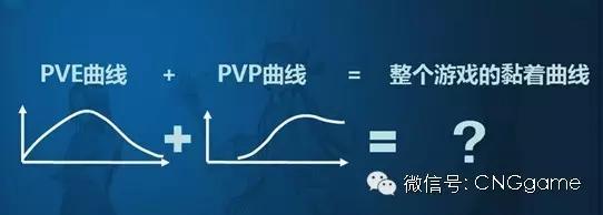 tiantang2_《天堂2》手游PVP与PVE融合设计_MMORPG游戏寿命延长策略