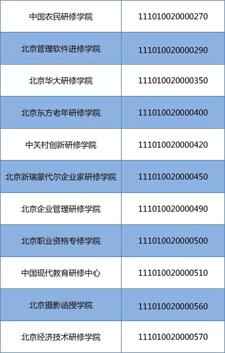 北京民办非学历高等教育机构名单_北京民办非学历高等教育机构招生政策_北京知名教育机构