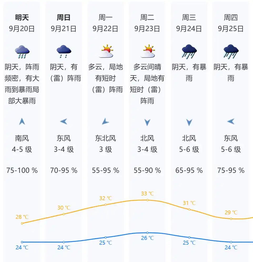 超强台风来势凶猛 深圳砍树预防_台风米娜登陆 汕尾 深圳台风预警 深圳停航停课