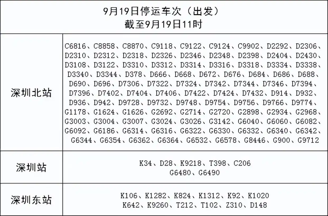 超强台风来势凶猛 深圳砍树预防_台风米娜登陆 汕尾 深圳台风预警 深圳停航停课