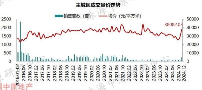 楼市传来大消息 推荐_珠海楼市成交数据_珠海外地客购房趋势