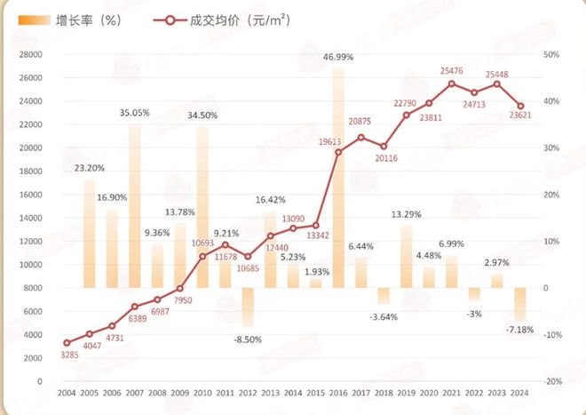 楼市传来大消息 推荐_珠海外地客购房趋势_珠海楼市成交数据