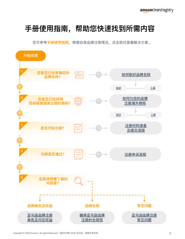 亚马逊品牌注册条件_亚马逊品牌注册流程_注册亚马逊时,姓名要用真实姓名吗