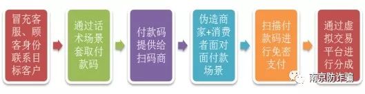 清理微信僵尸粉诈骗_怎么才能盗微信号简单方法_购物退款诈骗