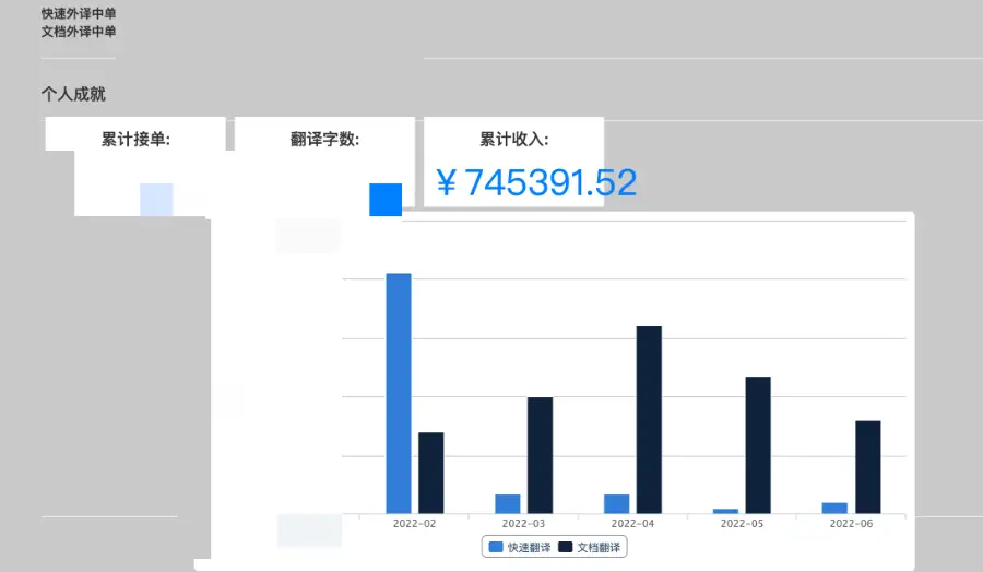 做翻译兼职赚钱_在家学翻译技能变现_人工翻译平台可赚钱
