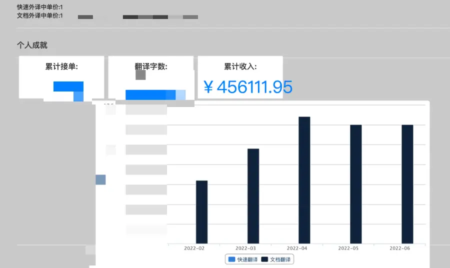 人工翻译平台可赚钱_在家学翻译技能变现_做翻译兼职赚钱