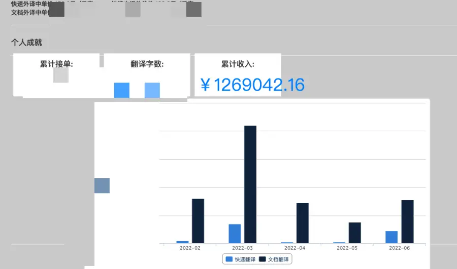 人工翻译平台可赚钱_做翻译兼职赚钱_在家学翻译技能变现