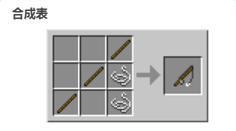 我的世界钓鱼竿合成方法及详细信息