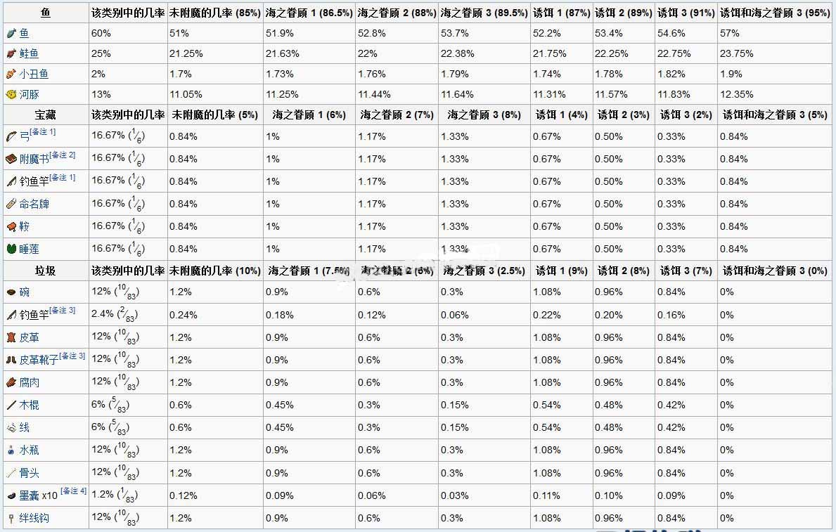 我的世界钓鱼竿制作方法_我的世界钓鱼游戏_我的世界钓鱼竿用途