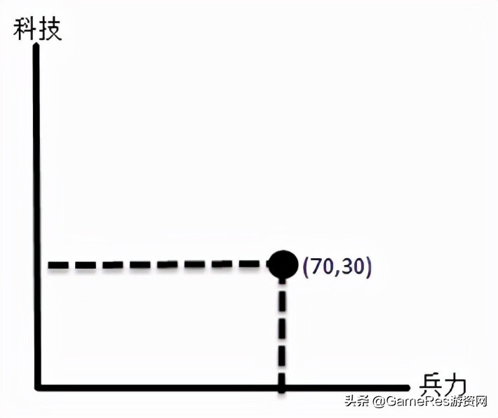 策略游戏构成_策略维度设计_玩五子棋有什么技巧