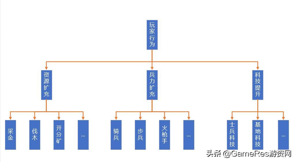 策略游戏构成_策略维度设计_玩五子棋有什么技巧