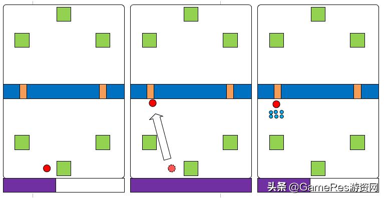 策略游戏构成_玩五子棋有什么技巧_策略维度设计