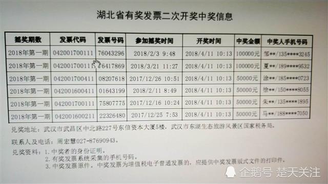 湖北发票摇奖活动_腾讯中奖是真的吗_湖北省有奖发票二次开奖