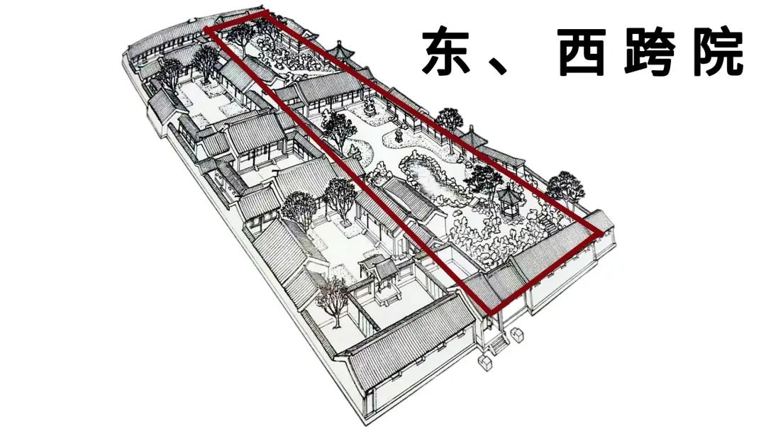 河北农村四合院房间布置_四合院房间布局_传统四合院布局设计