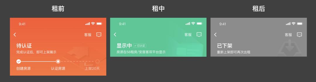 房源描述标题一句话_58个人房源管理_房东房源全生命周期管理