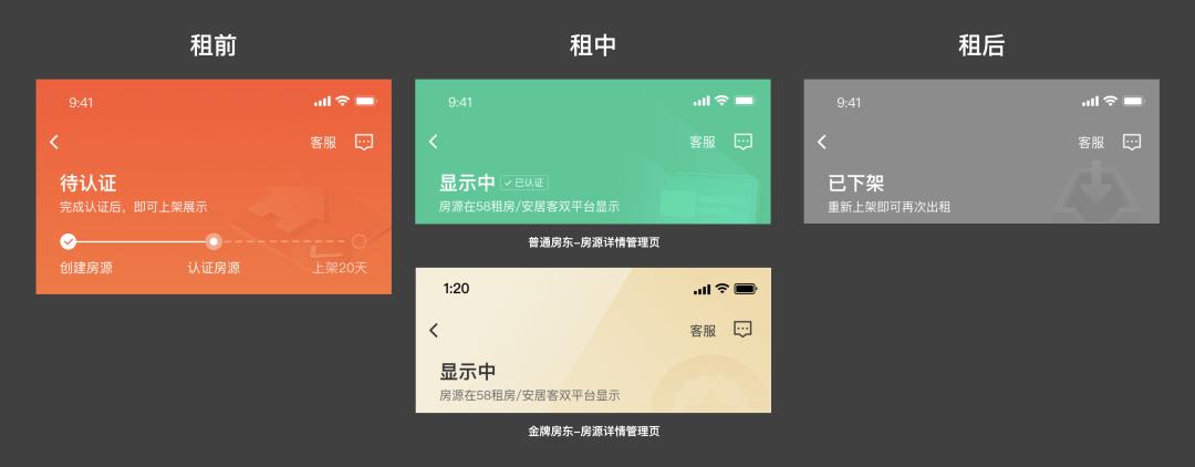 房东房源全生命周期管理_房源描述标题一句话_58个人房源管理