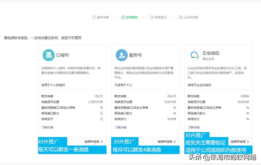 企业注册微信公众号流程_企业qq空间认证怎么弄_订阅号申请条件