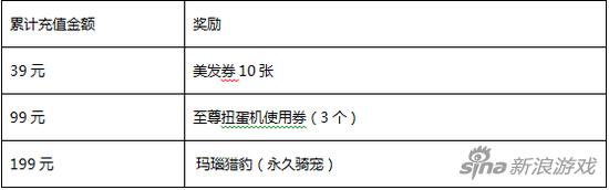 冒险岛手游更新公告 海量免费礼包来游戏就送