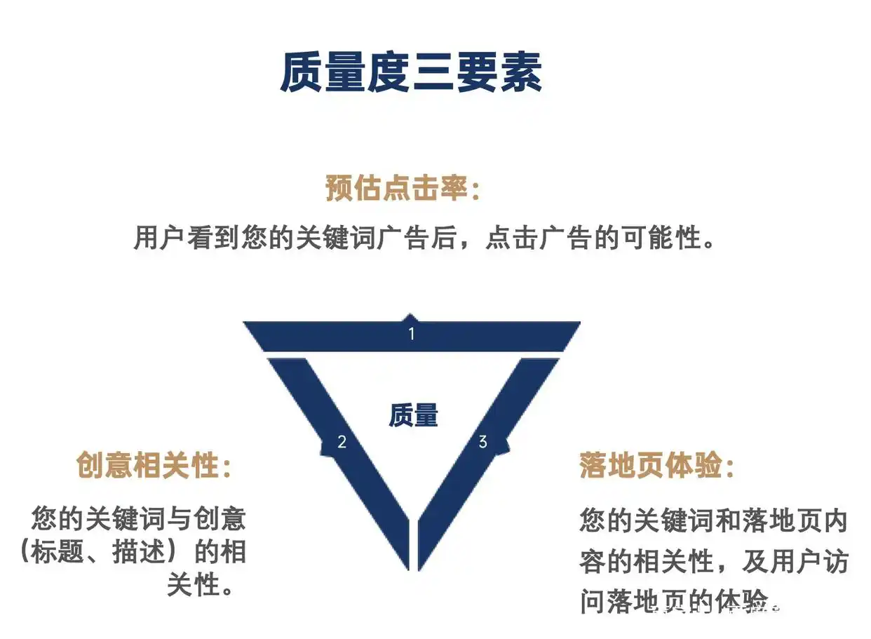 百度后台关键词质量度_预估点击率优化_关键词质量度评估