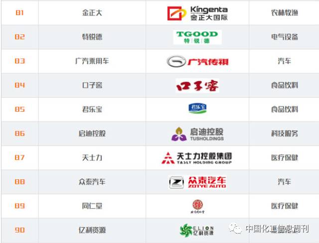 新华网 点赞中国品牌_中国品牌100强排名_中国品牌日