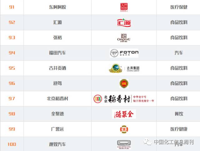 新华网 点赞中国品牌_中国品牌100强排名_中国品牌日