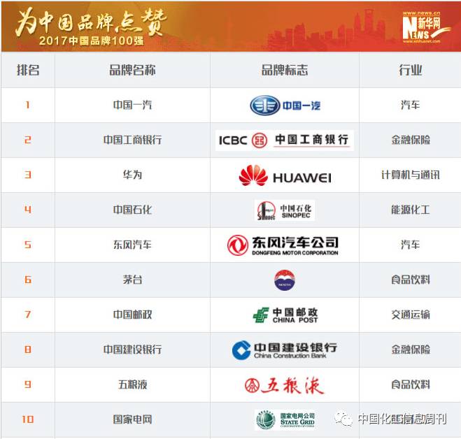 中国品牌日_新华网 点赞中国品牌_中国品牌100强排名