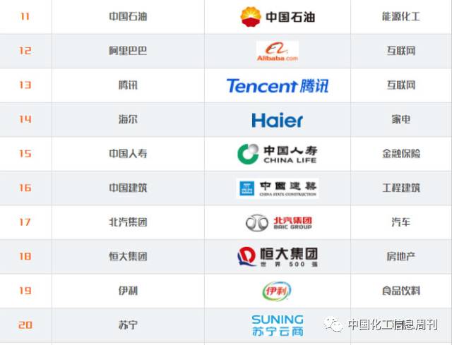 新华网 点赞中国品牌_中国品牌日_中国品牌100强排名