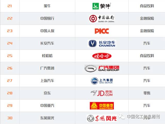 中国品牌日_新华网 点赞中国品牌_中国品牌100强排名