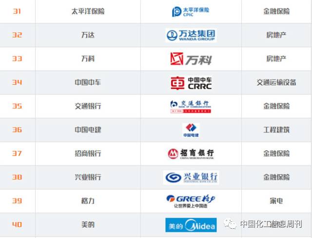 中国品牌日_中国品牌100强排名_新华网 点赞中国品牌