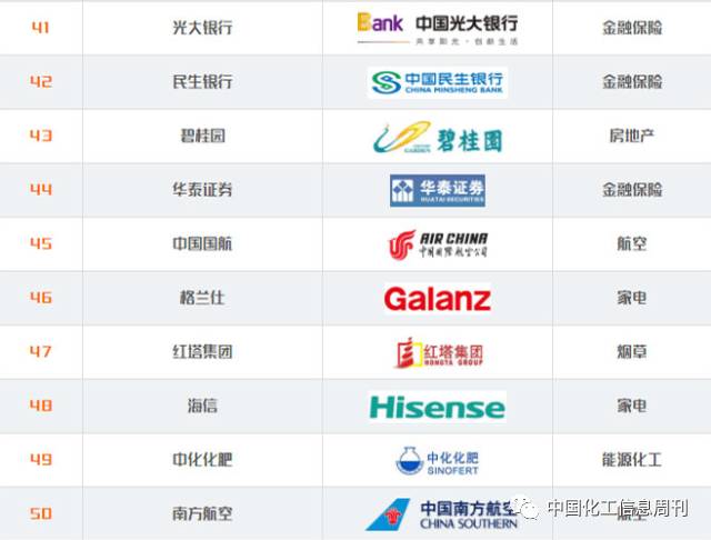 新华网 点赞中国品牌_中国品牌日_中国品牌100强排名