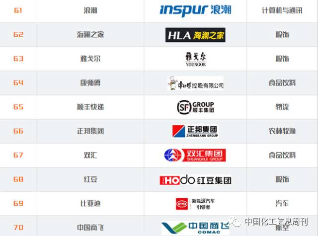 中国品牌日_中国品牌100强排名_新华网 点赞中国品牌