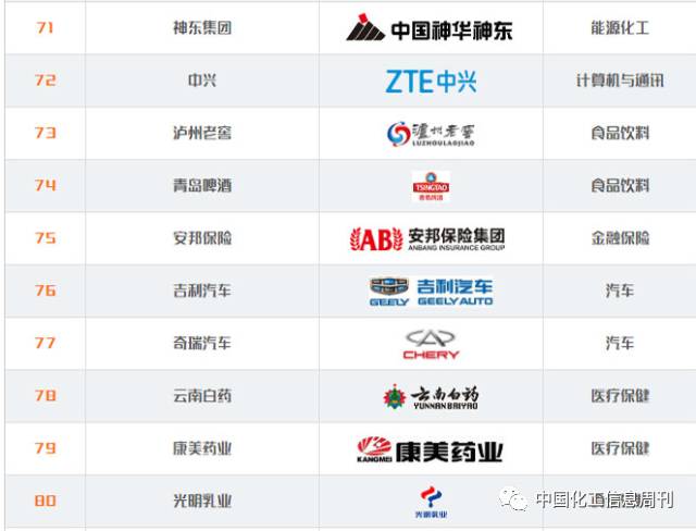 中国品牌日_中国品牌100强排名_新华网 点赞中国品牌