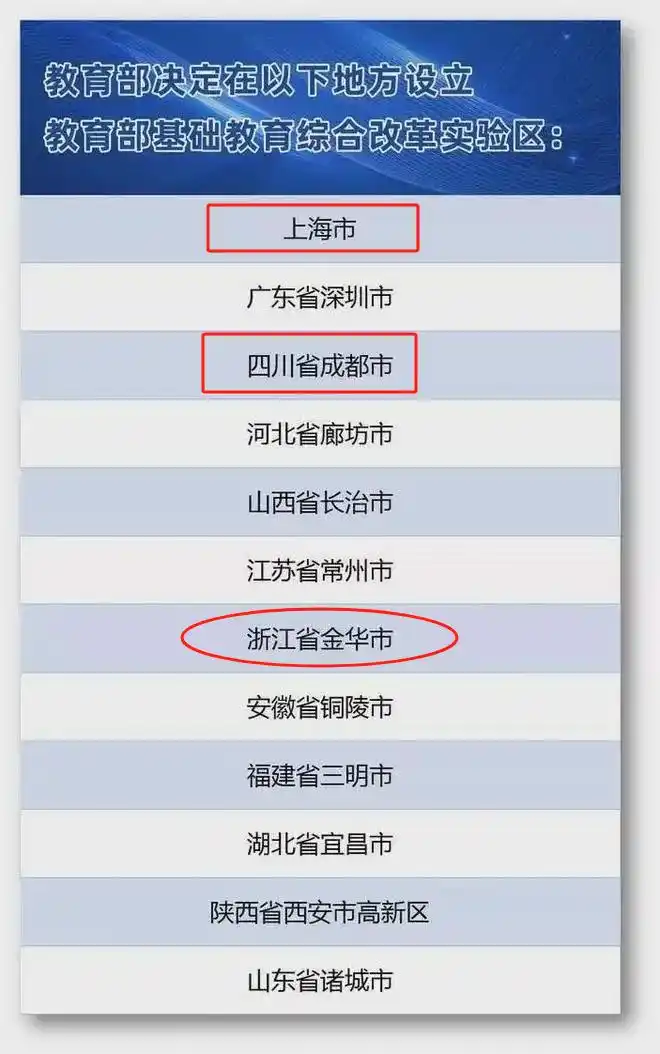取消中考政策_成都中考改革_成都试点取消中考？教育局回应