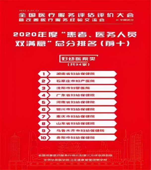 沈阳市妇婴医院怎么样_全国医疗服务评估评价大会_沈阳市妇婴医院患者满意度