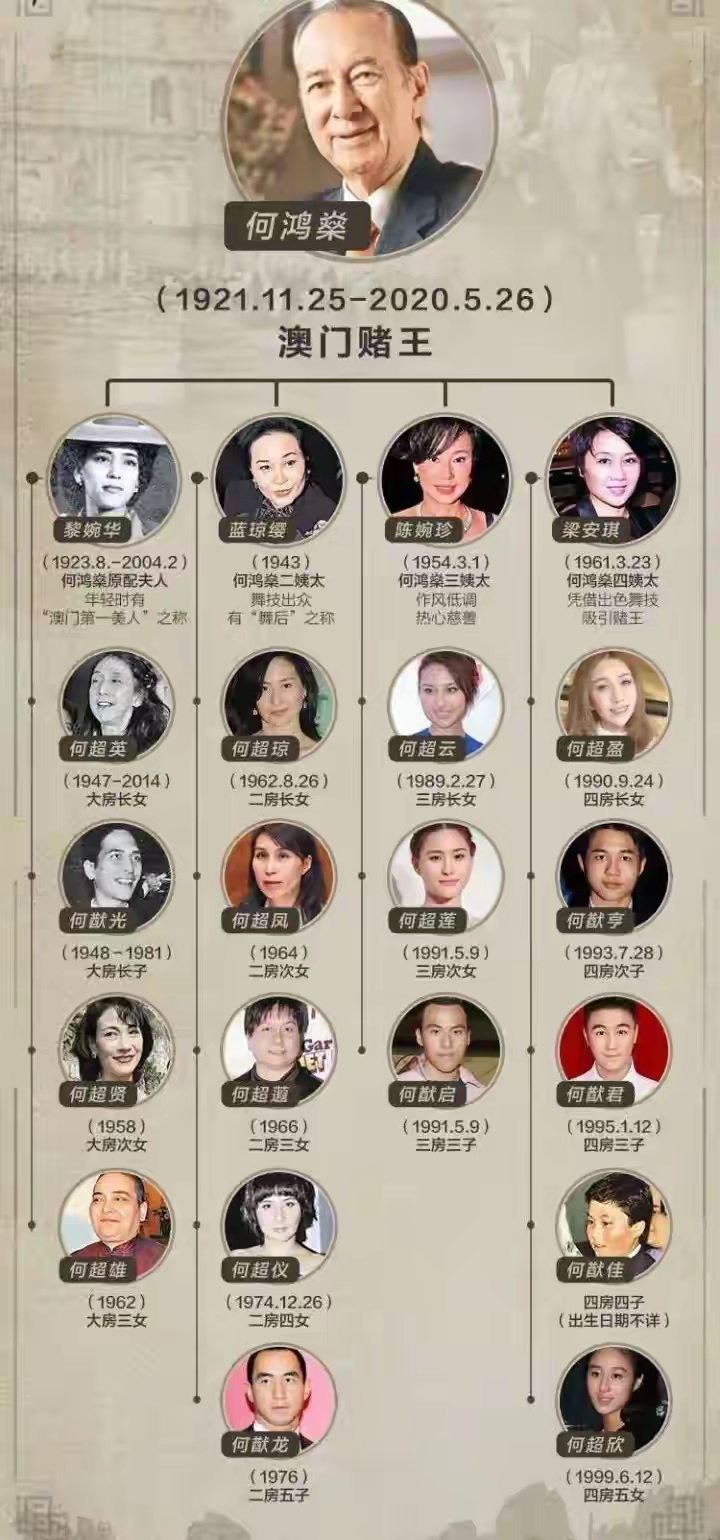 何鸿燊四房太太子女_何超英何超琼何超莲何超欣_澳门赌王