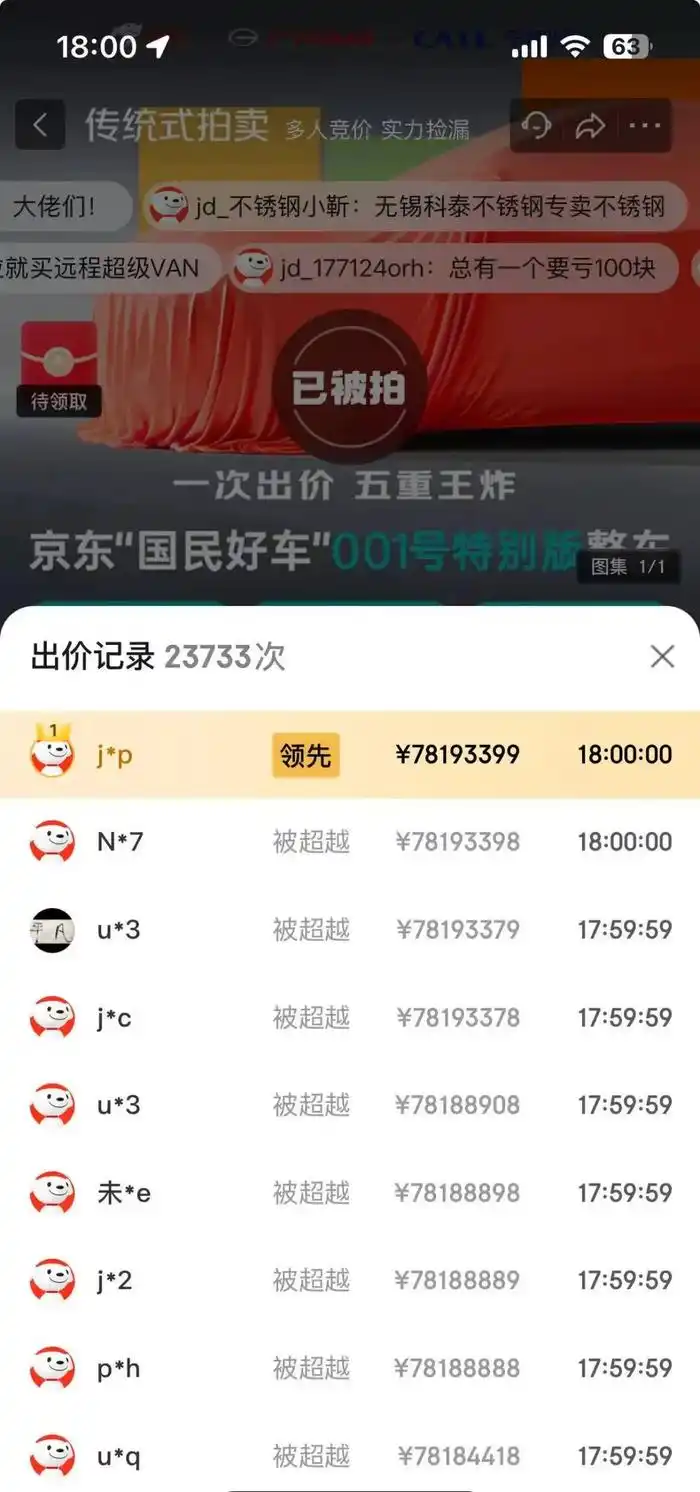 京东001号“国民好车”1元起拍，获拍价超7819万元
