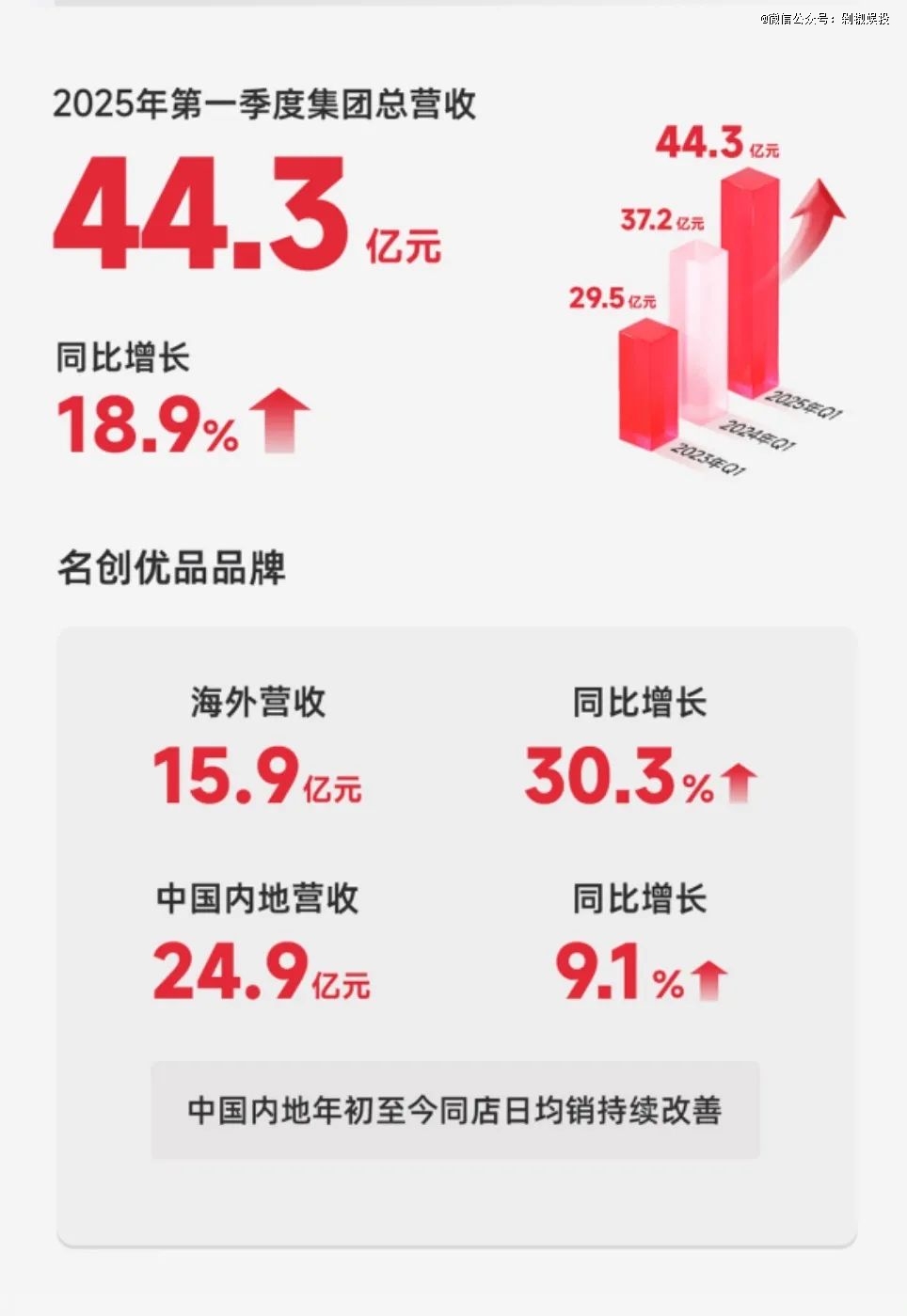 单日暴跌近18%，资本对名创优品是否过度悲观？