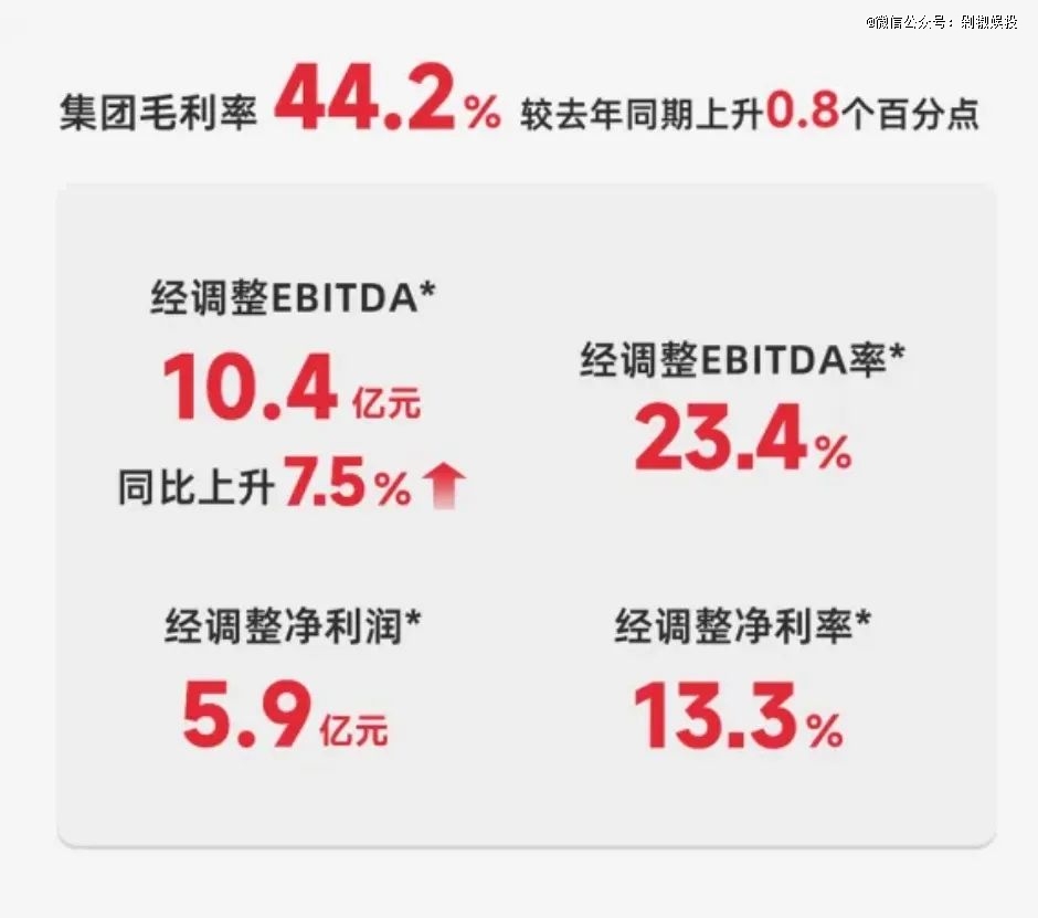 名创优品2025年第一季度财报分析_名创优品80%门店将关闭重开_名创优品增收不增利原因解读