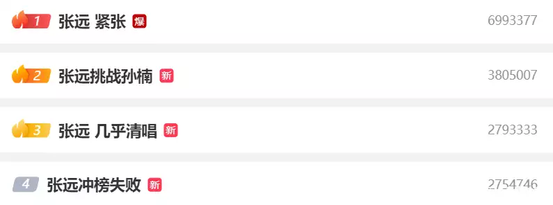 歌手2024赛制分析_歌手2024最新赛程解读_我是歌手第5季最新排名