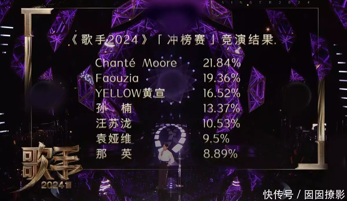 歌手2024最新赛程解读_我是歌手第5季最新排名_歌手2024赛制分析