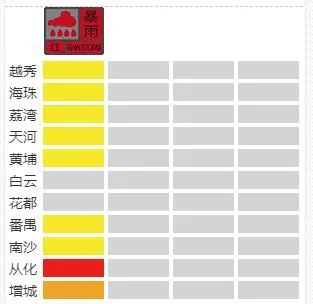 未来两日仍有大范围暴雨！广东多地停课！