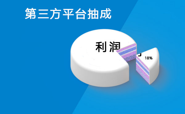 实体店如何进行线上会员营销？