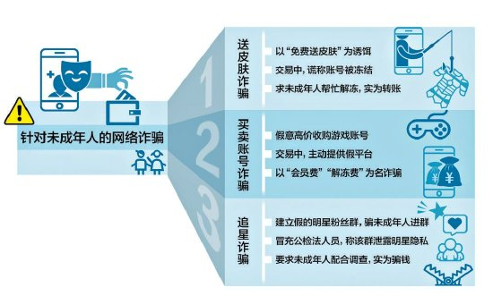 骗子盯上放假的孩子了