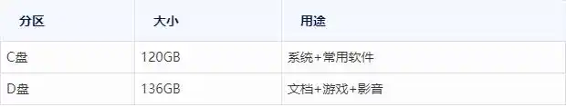 SSD硬盘分区方法_装好系统分好盘如何4k对齐_笔记本电脑分区教程